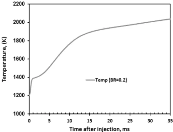 Fig. 6 Evolution of methane mass fraction after injection  (B/R:0.2)