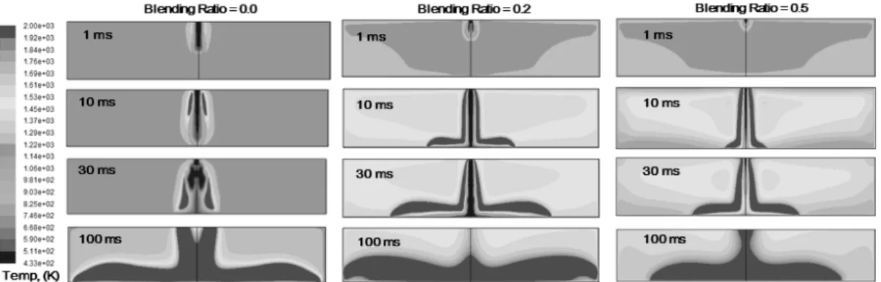 Fig. 10 Evolution of temperature distributions for three BRs of 0.0, 0.2 and 0.5     Fig