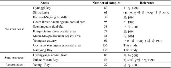 Table  1.  Sampling  areas  and  number  of  sediment  samples  collected  for  this  study.