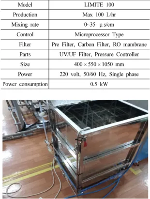 Table 1 Hydrogen Generator Power Supply specification
