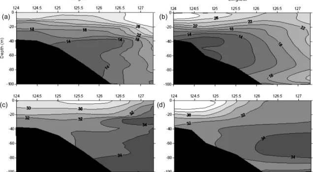 Fig. 3. Vertical  distribution  of  temperature  ( o C)  in  August  2003  (a)  and  July  2006  (b),  and  vertical  distribution  of salinity  (psu)  in  August  2003  (c)  and  July  2006  (d).