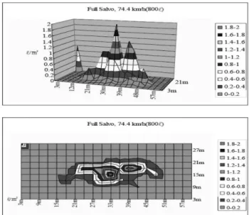 Figure 10. AS-350B2 of ground water drop pattern and cov- cov-erage level.