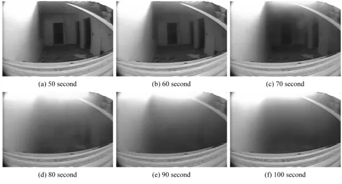 Figure 5. Temperature variation in the corridor. Figure 6. Temperature variation at first floor doors.