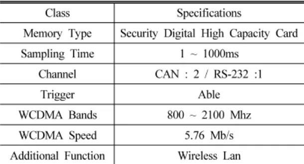 Table 1 Specification of Datalogger