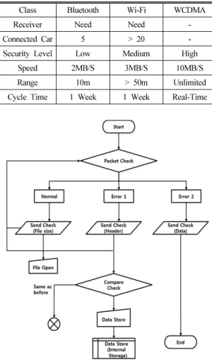 Table 2 Functional Comparison of Datalogger