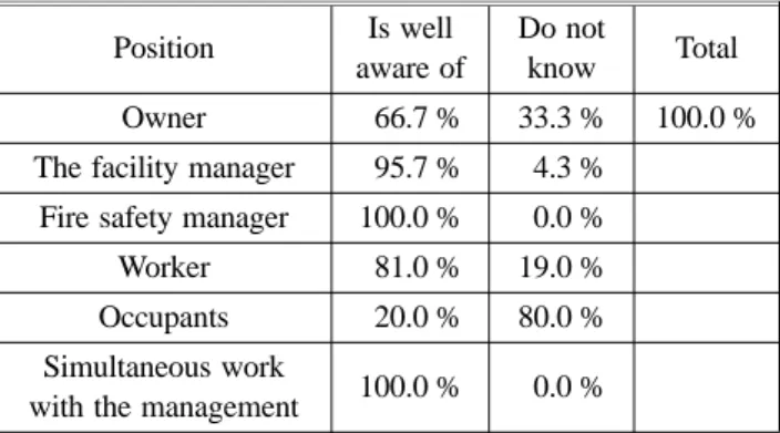 Table 10. Survey of Satisfaction about the Fire Service Edu- Edu-cation and Training