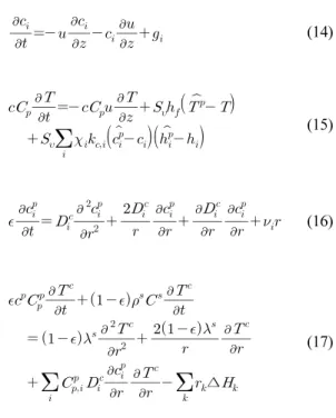 Fig. 3 Coordinate system and dimension of the reactor