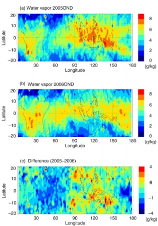 Fig. 5. Water vapour amount from October to December for 2005 (top), 2006 (middle) and difference between 2005 and 2006 (bottom)