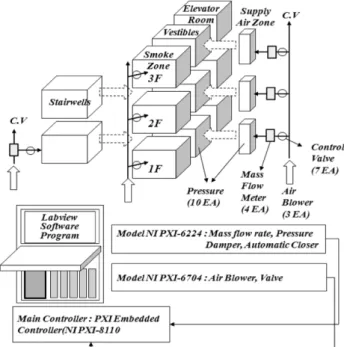 Figure 2. Schematic diagram of velocity sensor’s position in a door and damper area.