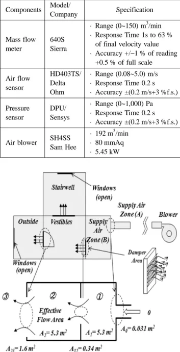 Figure 3. The characteristics of effective flow area with area ratio.