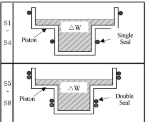 Figure 5. Pressure reducing ratio vs. flow rate with  ∆W=0 g (Single Seals).