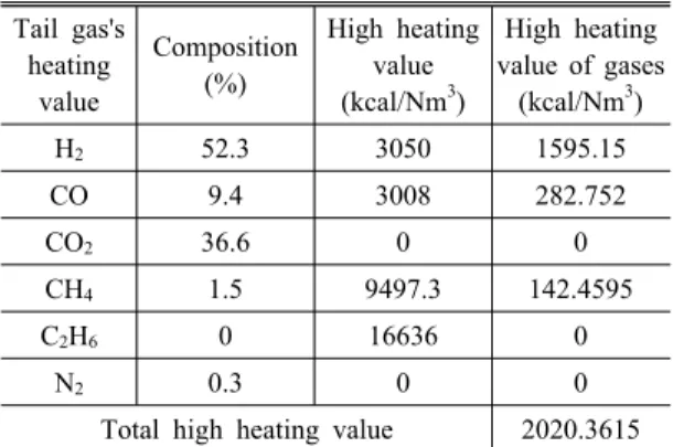 Fig. 9 The flow rate of product of H 2
