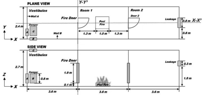 Fig. 1. The geometry using the ISO 9705 (room corner test).