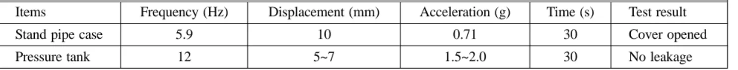 Table 3. Test Result of Temporary Acceleration