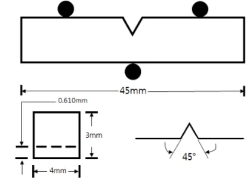 Fig. 1 Illustration of specimen for bending test 6)는 온실가스 배출의 주범으로 지난 20여 년 동안 기후변화라는 지구적 환경 문제를 야기하여 지구온난화를 가속시키고 있다
