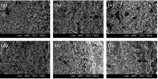 Fig. 4 SEM image of Cu part for (a) 12hours, (b) 24hours and (c) 48hours hydrogen heat treatment for no cleaning process  and 304 part for (d) 12hours (e) 24hours and (f) 48hours hydrogen heat treatment for no cleaning process