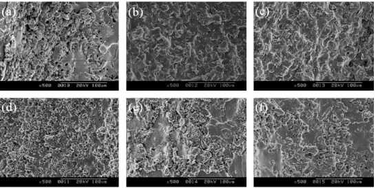 Fig. 5 SEM image of Cu part for (a) 12hours, (b) 24hours and (c) 48hours hydrogen heat treatment for cleaning process and  304 part for (d) 12hours (e) 24hours and (f) 48hours hydrogen heat treatment for cleaning process