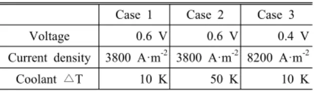 Table 3 Simulation Cases