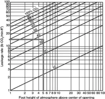 Table 1. Molecular Weight of Agents