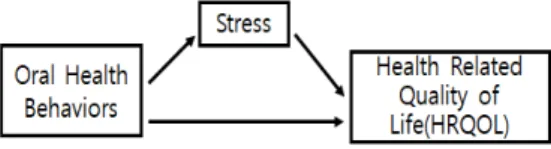 Fig.  1.  Study  model
