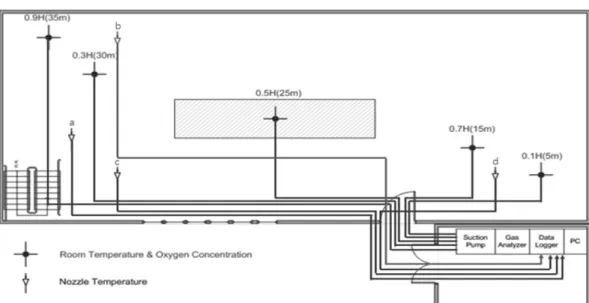 Table 5. Fire Type of the Test Area