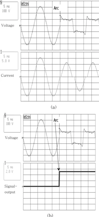 Figure 4. The process of MDET. Figure 5. The results of simulation.