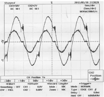 Figure 8. The waveforms of voltage &amp; current for load in arching.