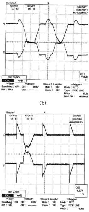 Figure 11. The test waveforms of various loads.