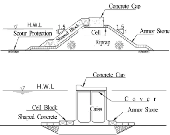 Fig.  1.  Profile  of  Gravity  Type  Port  Facility
