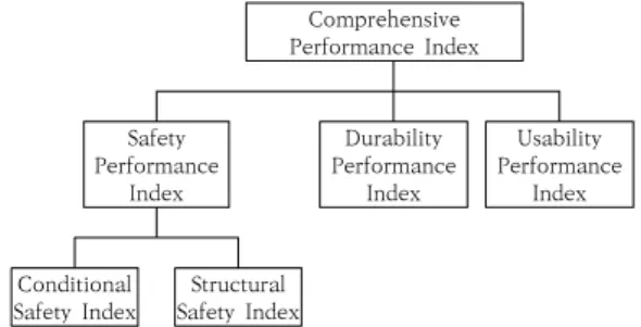 Table  3.  Comprehensive  Performance  Index  Criteria 