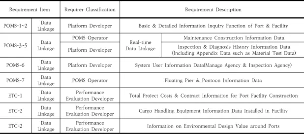 Fig.  6.  Summary  Diagram  of  Logical  Entity-Relationship
