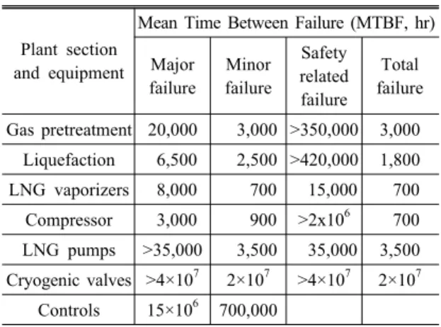 Table 1 Compressor specifications