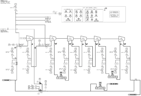 Fig. 1 P&amp;ID for the compressor unit and the control/ monitoring system