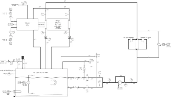 Fig. 3 P&amp;ID for the lubrication system