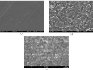 Fig. 2. XRD Patterns (a) Ni(15wt%)/CeO 2 ZrO 2 (4:1), (b) Pd(1 wt%)- wt%)-Ni(15 wt%)/CeO 2 ZrO 2 (4:1), (c) Ru(1 wt%)-Ni(15 wt%)/CeO 2 ZrO 2 (4:1).