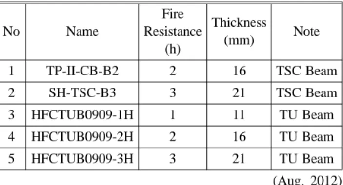 Table 2. The Fire Resistance Certificate Lists of H Beam- Beam-sprayed Fire Resistance Materials (3)