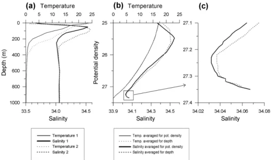 Fig.  3.  An  illustration  that  shows  the  difference  between  two  average  m ethods