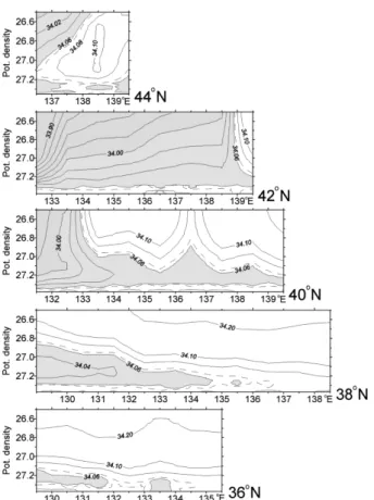 Fig.  6.  The  same  as  Fig.  5  except  meridional  section  for salinity  from  130 o E  to  140 o E.