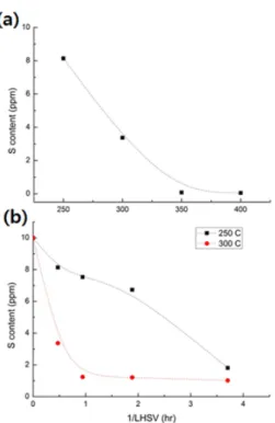 Fig. 6 HDS reaction pathways of 4,6-DMDBT