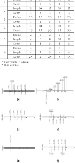 Fig.  1.  Design  of  specimen  for  weldment                   (a)  Specimen  1  (b)  Specimen  2  (c)  Specimen  3 