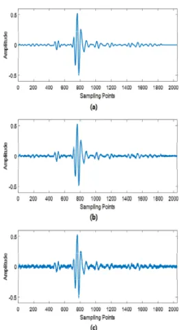 Table  4.  CNN  structure Layers Filter  size 