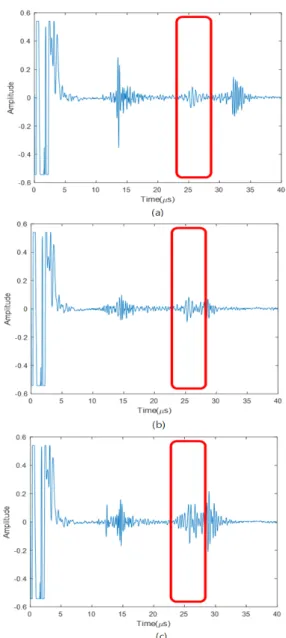 Table  7.  Classification  of  bogie  weldment  crack  signal  with  trained  CNN