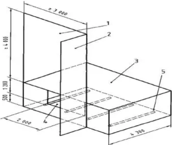 Figure 2. ISO 13785-2 experimental.