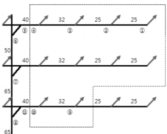 Figure 3. Design area for pressure and quantity demand.