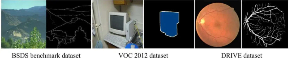 Figure 8. BSDS, VOC2012, and DRIVE datasets for a learning in the proposed technique.  4.3