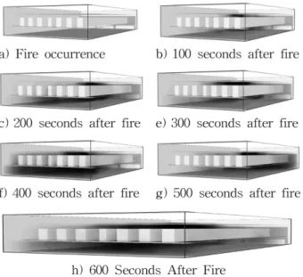 Table 5. Smoke Control System Performance by Scenario Simulation Results