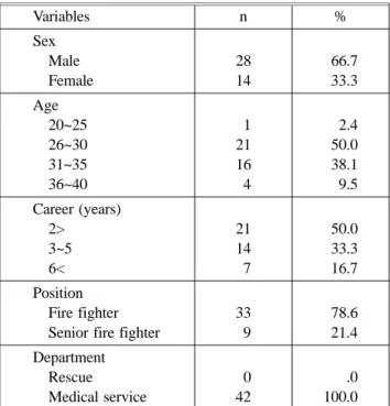 Table 1. General Characteristics (n=42)