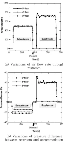 Figure 5. Experimental results for case 1.