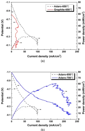 Fig. 3 XRD patterns of Adaro coal and Graphite  