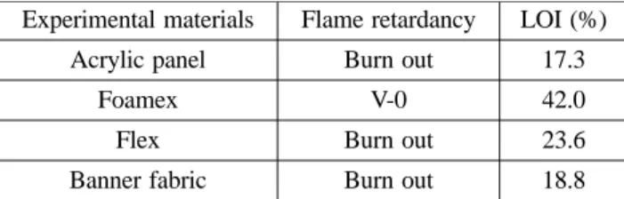 Figure 1 과 같이 준비한 시료(127×65 mm)를 난연성 평가 장비인 UL Flame Retardance(FTT, Fire Testing Technology,